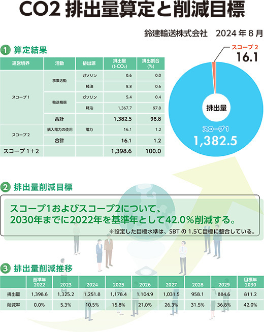 BCP（事業継続計画）